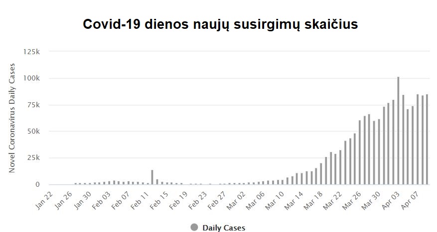 COVID-19 naujų susirgimų skaičius