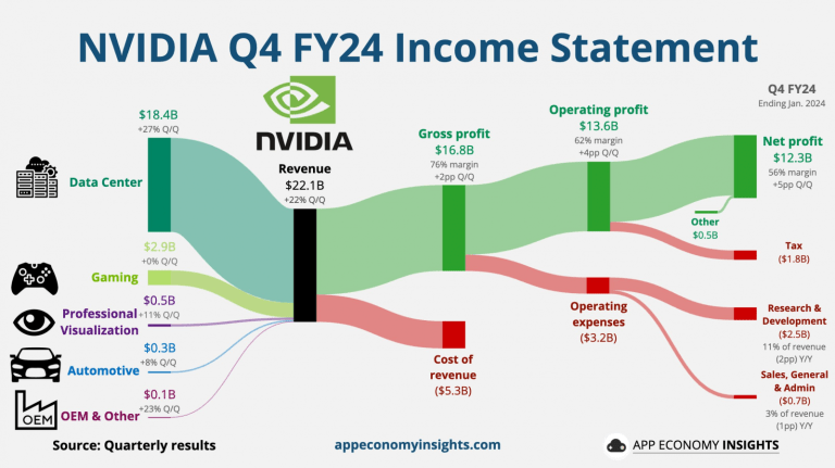 Investuotojų dėmesio centre – „Nvidia” rezultatai | Rinkų apžvalga 11.20