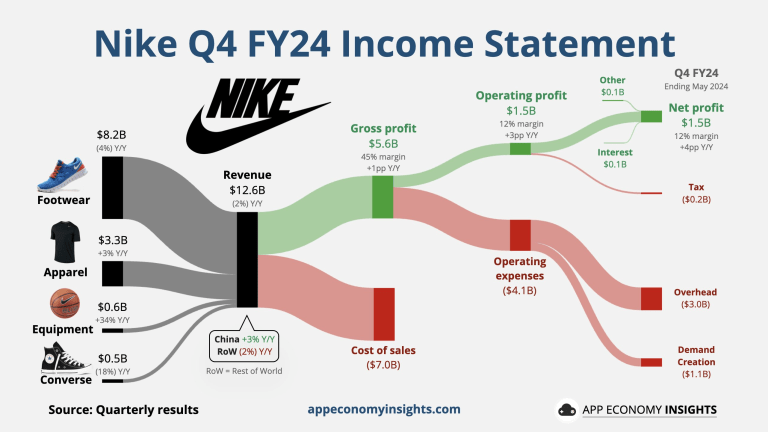 Nuvylė „Nike”, investuotojai vertina infliacijos duomenis | Rinkų apžvalga 06.28