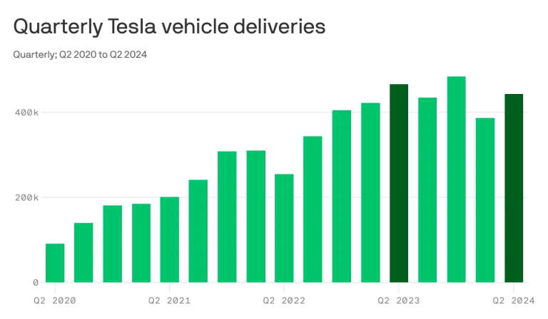 Laukiama „Alphabet, „Tesla”, „LVMH” rezultatų, paskelbti euro zonos ir ES valstybių skolų rodikliai | Rinkų apžvalga 07.23