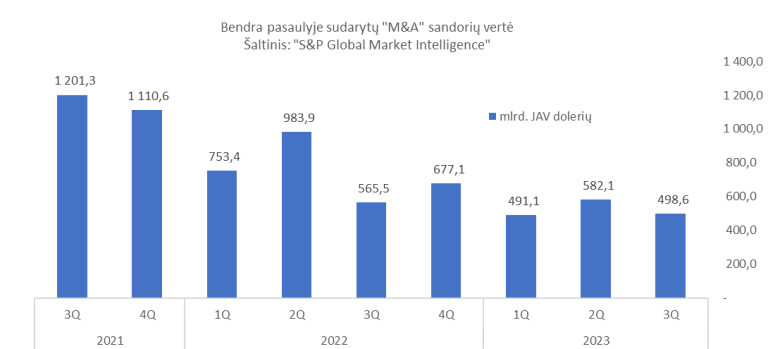Susijungimų ir įsigijimų sandorių arbitražas