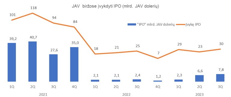 IPO atsigavimo ženklai