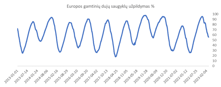 Kryptys žaliavų rinkose