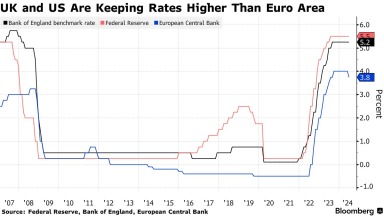 Įvyko ECB posėdis, laukiama „Netflix” rezultatų | Rinkų apžvalga 07.18