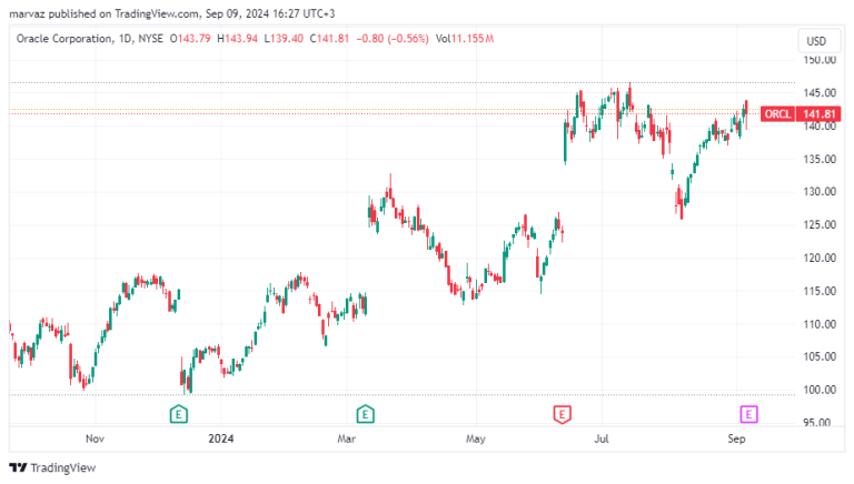 Investuotojai ruošiasi ECB posėdžiui, keičiasi „S&P 500” sudėtis, laukiama „Oracle” rezultatų | Rinkų apžvalga 09.09