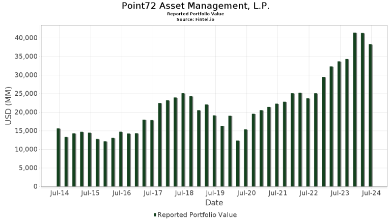 Laukiama FED sprendimo, euro zonoje sumažėjo infliacija, karjerą baigė S. Cohen | Rinkų apžvalga 09.18