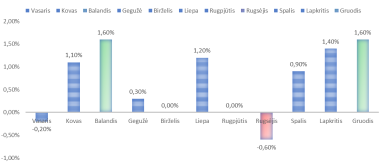 Euro zonoje infliacija krito žemiau tikslinio lygio, susitarta dėl Vokietijos įmonės įsigijimo už 14,7 mlrd. EUR | Rinkų apžvalga 10.01