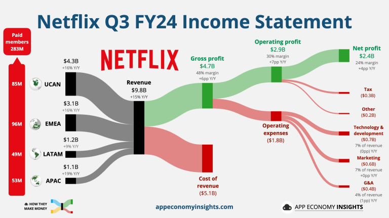 „Netflix” ketvirčio rezultatai, Kinijos ekonominiai duomenys pranoko lūkesčius | Rinkų apžvalga 10.18