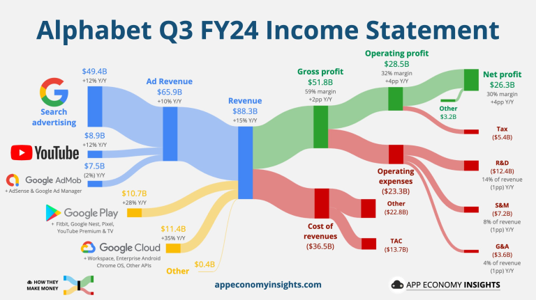 Euro zonos ekonomikos augimas pranoko lūkesčius, Vokietijoje ūgtelėjo infliacija, laukiama „Microsoft”, „Meta Platforms” rezultatų | Rinkų apžvalga 10.30