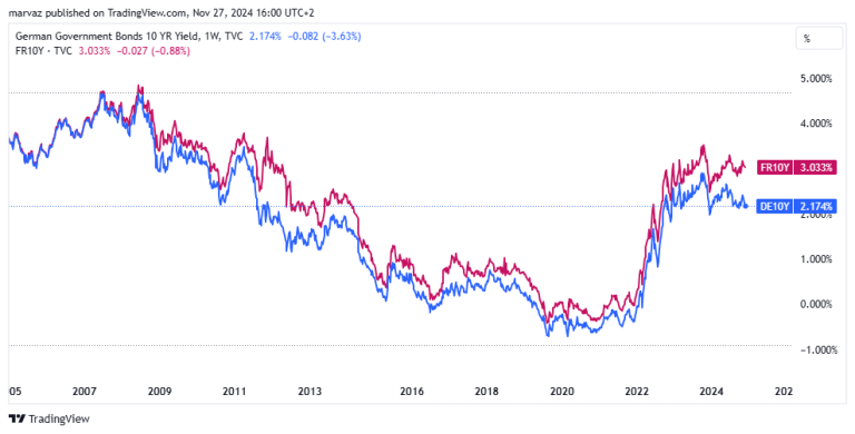 Euro zonoje ūgtelėjo infliacija, nuvylė Indijos ekonomikos augimo tempas | Rinkų apžvalga 11.29