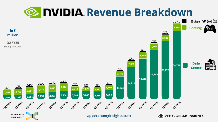 „Nvidia” vel pranoko lūkesčius, Europoje paaugo automobilių pardavimai | Rinkų apžvalga 11.21