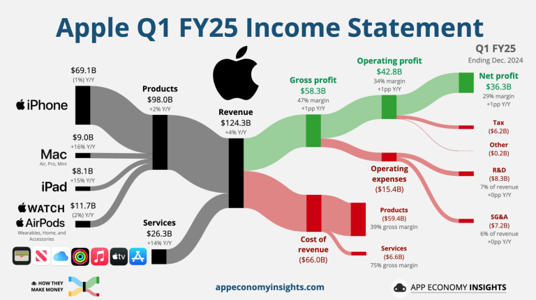 Rinkos įgauna pagreitį po Apple ir ECB sprendimų | Finansų rinkų apžvalga 01.31