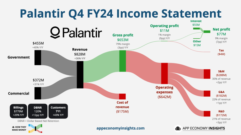 Kinija atsakė JAV įvesdama savo tarifus, „Palantir” akcijos brango daugiau nei 20%, laukiama „Alphabet” rezultatų | Finansų rinkų apžvalga 02.04