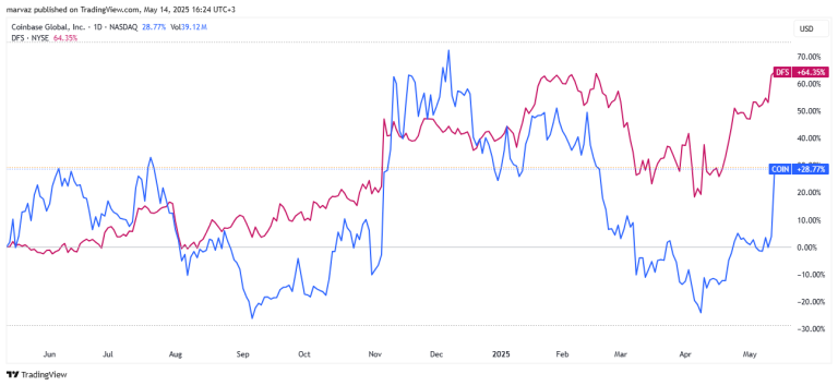 „UnitedHealth” kapitalizacija per mėnesį susitraukė beveik 50%, rezultatus paskelbė „Ignitis grupė”, keičiasi „S&P 500” sudėtis | Finansų rinkų apžvalga 05.14
