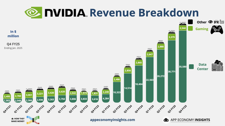 Laukiama „Nvidia” rezultatų, N. Zelandijoje sumažintos palūkanos  | Finansų rinkų apžvalga 05.28