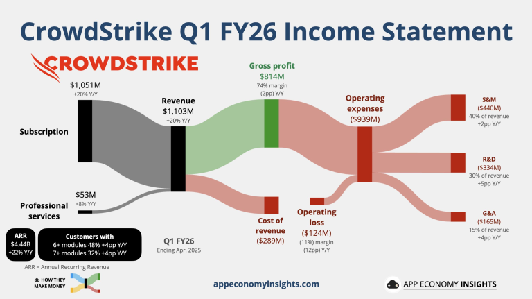 Stipriau pigo „CrowdStrike” akcijos, prie euro zonos turėtų prisijungti dar viena valstybė, investuotojai laukia ECB sprendimo | Finansų rinkų apžvalga 06.04