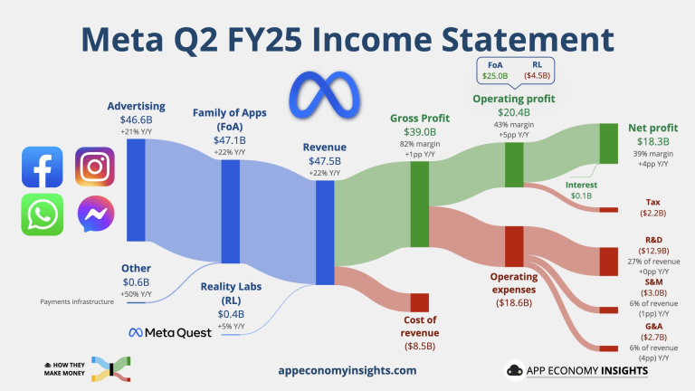 „Microsoft” ir „Meta Platforms” rezultatai pranoko lūkesčius, laukiama „Apple”, „Amazon” ataskaitų | Finansų rinkų apžvalga 07.31