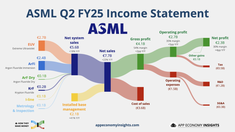 Bankų rezultatai pranoksta lūkesčius, „ASML” abejoja augimu kitais metais, „Renault” akcijos pigo daugiau nei 15% | Finansų rinkų apžvalga 07.16