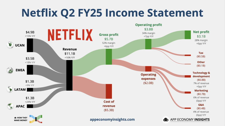 „Netflix” pranoko lūkesčius, po rezultatų paskelbimo „Saab” akcijos brango daugiau nei 15% | Finansų rinkų apžvalga 07.18