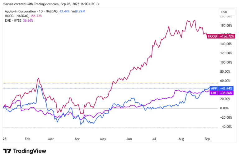 „Robinhood” akcijos bus įtrauktos į „S&P 500”, nedarbo lygis JAV ūgtelėjo iki keturių metų aukštumų | Finansų rinkų apžvalga 09.08