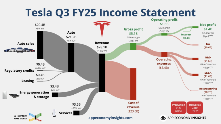 Rezultatais pasidalino „Tesla”, po JAV įvestų sankcijų stipriau brango nafta | Finansų rinkų apžvalga 10.23