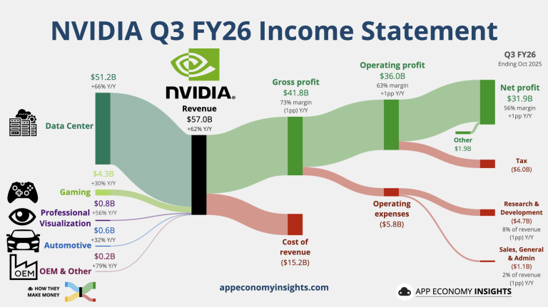 „Nvidia” rezultatai pranoko lūkesčius, paskelbti JAV darbo rinkos duomenys | Finansų rinkų apžvalga 11.20