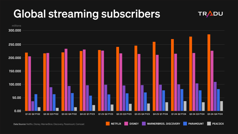 „Netflix” susitarė dėl 72 mlrd. USD vertės sandorio, Šanchajaus biržoje didesniu nei 400% kainos šuoliu debiutavo „Nvidia” konkurentė | Finansų rinkų apžvalga 12.05