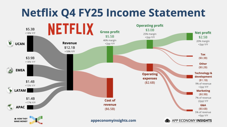 Vertinami „Netflix” rezultatai”, stipriau šoktelėjo gamtinių dujų kainos | Finansų rinkų apžvalga 01.21