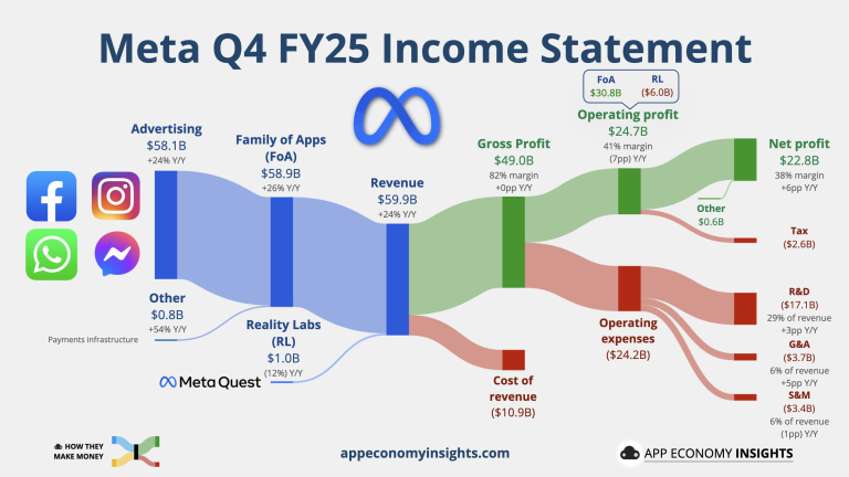 Investuotojai vertina didžiųjų technologijų bendrovių rezultatus, laukiama „Apple” ataskaitų | Finansų rinkų apžvalga 01.29