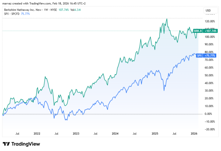 „Berkshire Hathaway” mažino „Apple” ir „Amazon” pozicijas, stipriau pigo „Bayer” akcijos| Finansų rinkų apžvalga 02.18