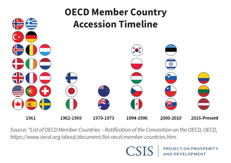 „OECD” atnaujino ekonomines prognozes, „Euribor” palūkanos – pastarųjų metų aukštumose | Finansų rinkų apžvalga 03.26
