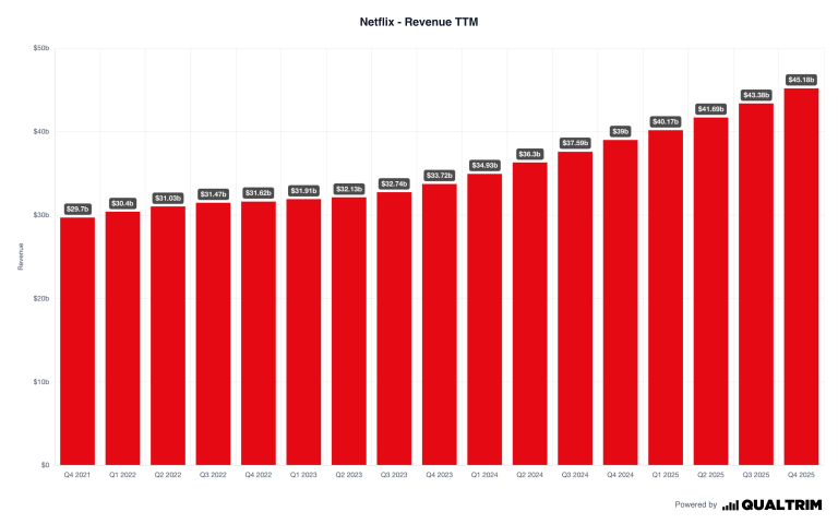 „Netflix” didina paslaugų kainas, „Novartis” susitarė dėl 2 mlrd. USD įsigijimo | Finansų rinkų apžvalga 03.27